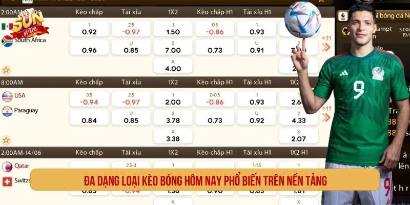 Kèo Bóng Hôm Nay SUNWIN Cập Nhật Tỷ Lệ Và Nhận Định Đa dạng loại kèo bóng hôm nay phổ biến trên nền tảng