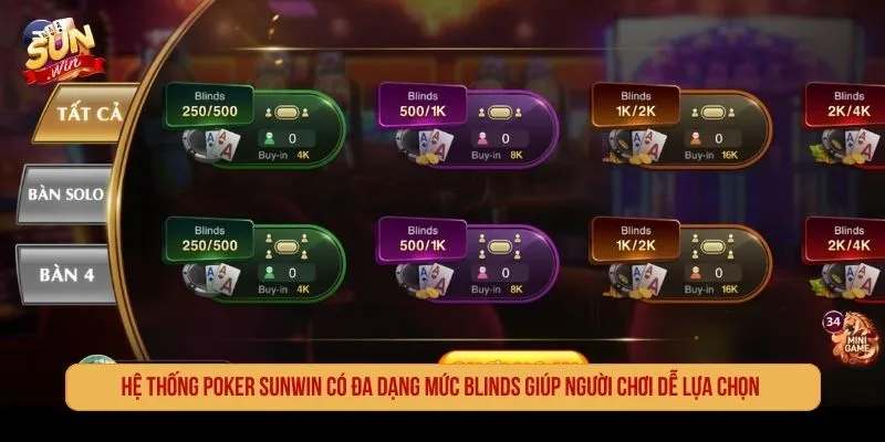 Hệ thống Poker SUNWIN có đa dạng mức blinds giúp người chơi dễ lựa chọn 