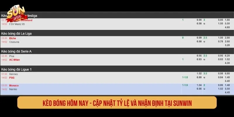 Kèo Bóng Hôm Nay SUNWIN Cập Nhật Tỷ Lệ Và Nhận Định Kèo bóng hôm nay