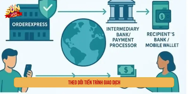 Giải Đáp: Rút Tiền SUNWIN Uy Tín Không? An Toàn Không? Theo dõi tiến trình giao dịch